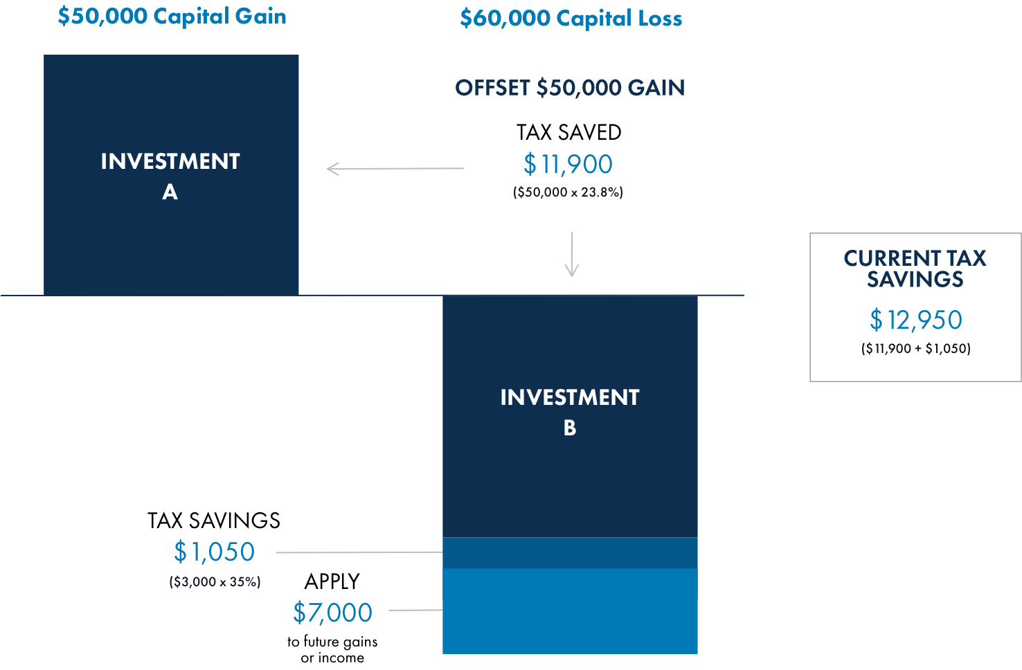 Thomas Financial Group