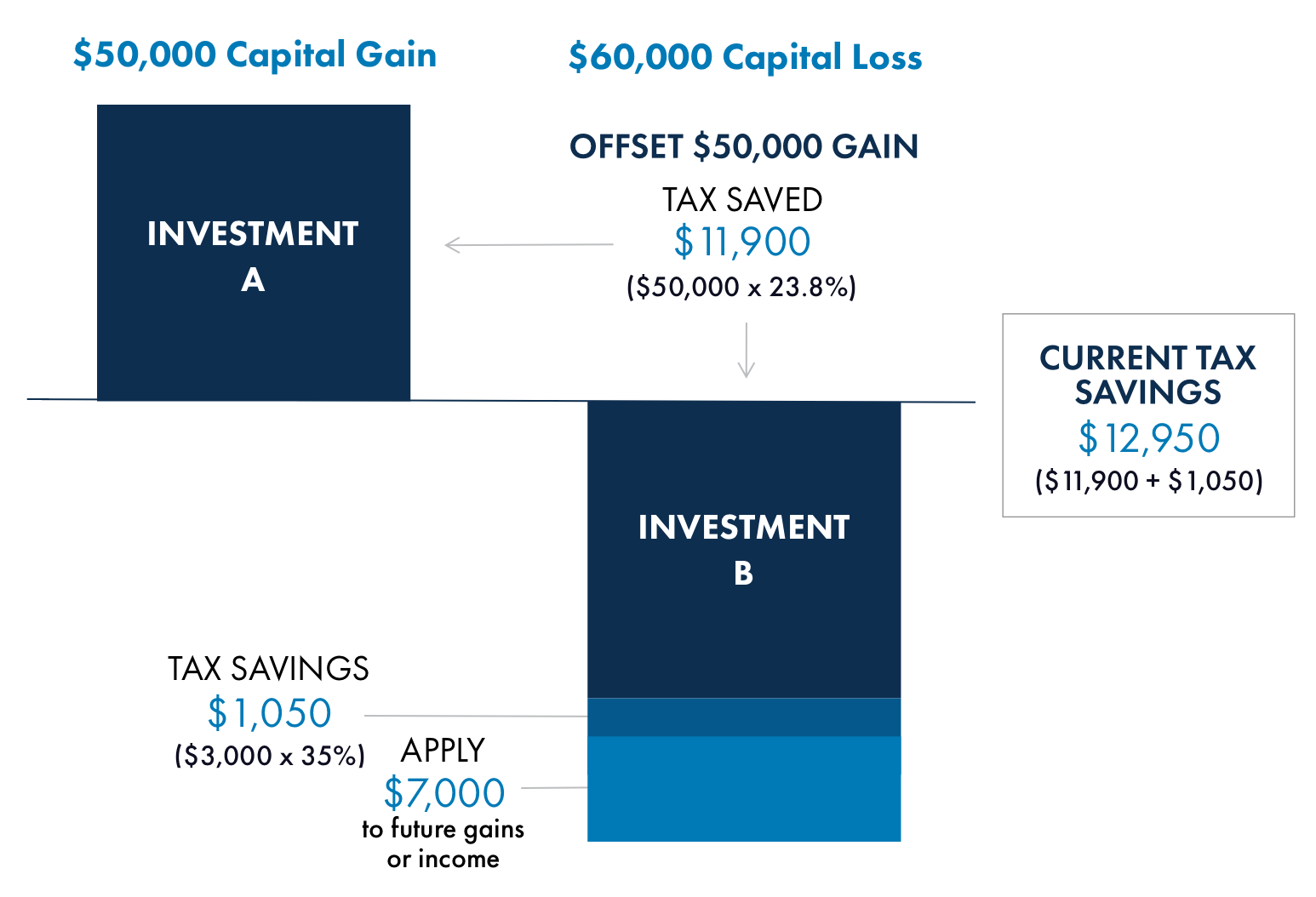Thomas Financial Group